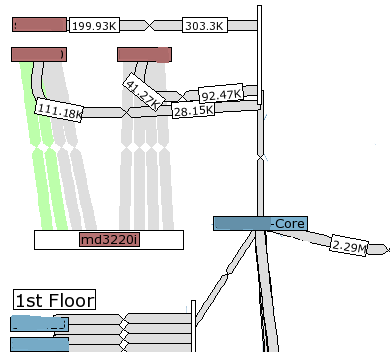 Weathermap plugin for Cacti