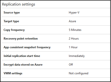 Maximum Hourly Recovery Points for Hyper-V 2016 Replica