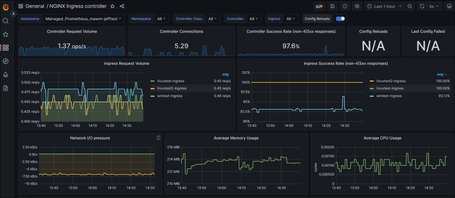 Azure Managed Prometheus and Grafana with Terraform – part 3 – faultbucket